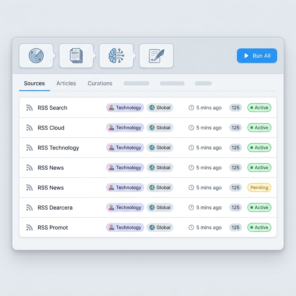 News manager pipeline